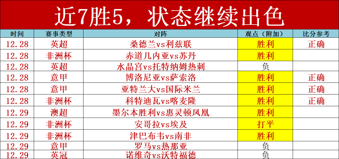 李盈莹治疗,进程稳定,重返赛场日,哈哈体育官方网站,哈哈体育,(HAHA,SPORT),哈哈体育平台首页,哈哈体育平台官网入口