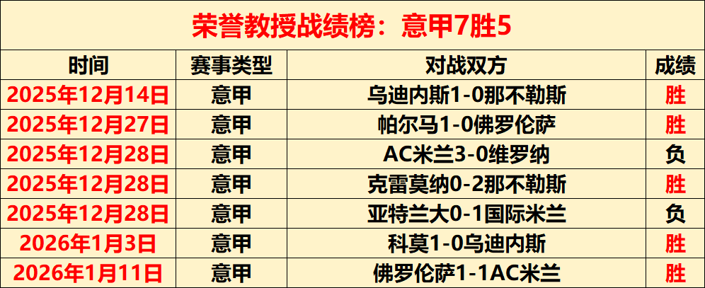 独家,周三,欧冠关键对,哈哈体育官方网站,哈哈体育,(HAHA,SPORT),哈哈体育平台首页,哈哈体育平台官网入口