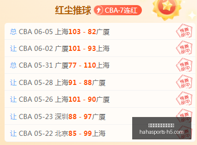 菲杯战报三,连胜奇迹,负情报解读,哈哈体育平台官网,哈哈体育App,哈哈体育直播,哈哈体育入口,哈哈体育互动