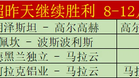 中国U20亚洲杯与吉尔吉斯斯坦握手言和，顺利挺进八强！