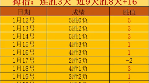 [中超]奥斯卡精准传球，古斯塔沃头球破门